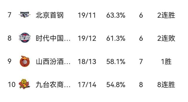 风云突变!法兰克福加时末段豪取连胜;CBA季后赛版图或变;更衣室稳定;资深球员宣示担当的简单介绍 风云突变!法兰克福加时末段豪取连胜;CBA季后赛版图或变;更衣室稳定;资深球员宣示担当的简单介绍