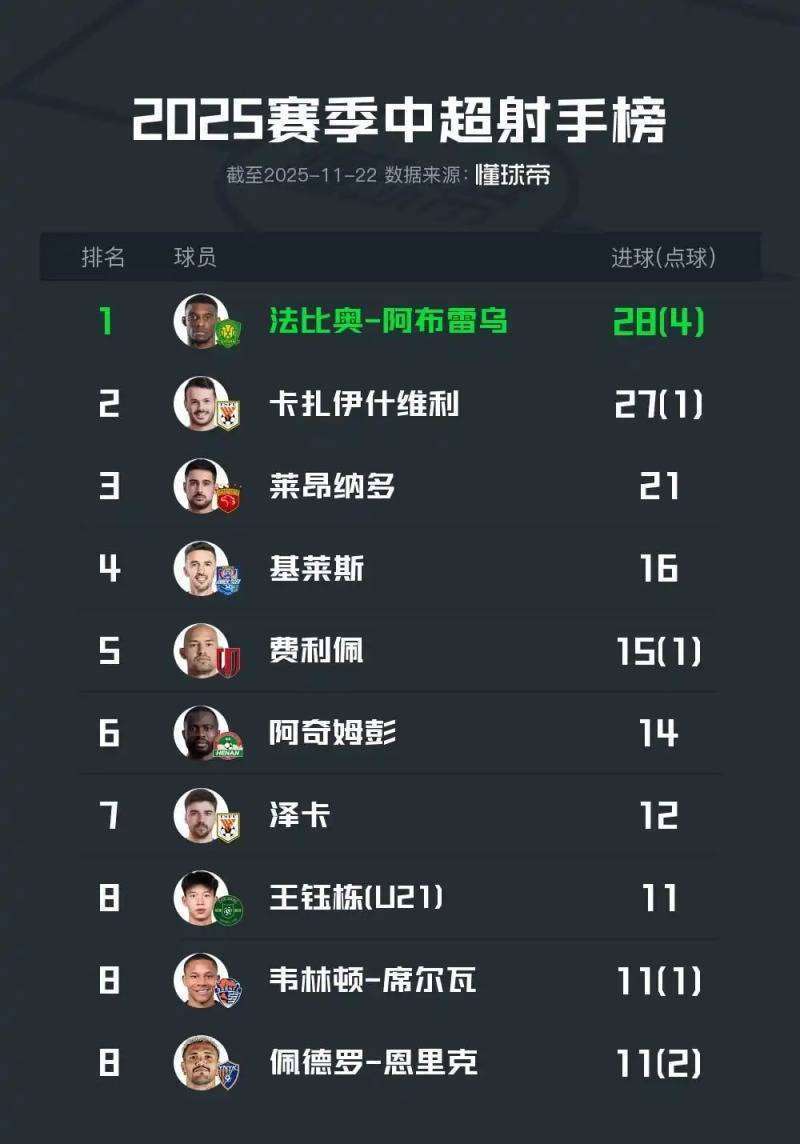 jiuyou游戏中心-冲刺阶段上海海港备战中超，复出首秀细节曝光，更衣室稳定，年轻球员得到机会的简单介绍