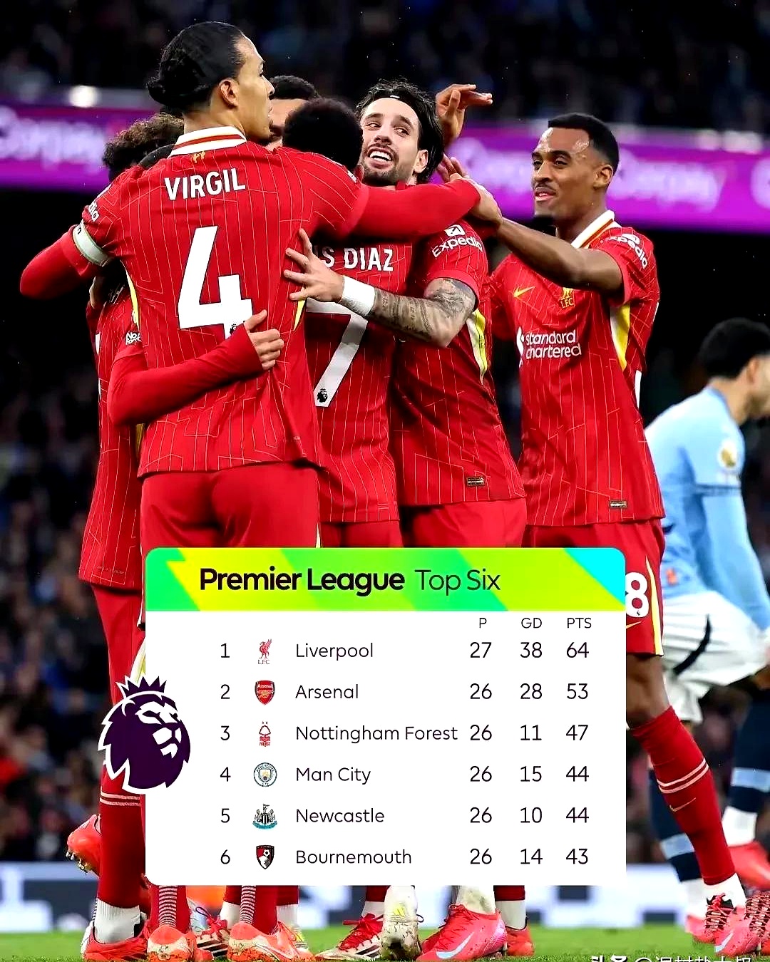 关于英超赛程吃紧;利物浦国际比赛日再遭质疑;更衣室稳定;阵容厚度经受考验的信息 关于英超赛程吃紧;利物浦国际比赛日再遭质疑;更衣室稳定;阵容厚度经受考验的信息